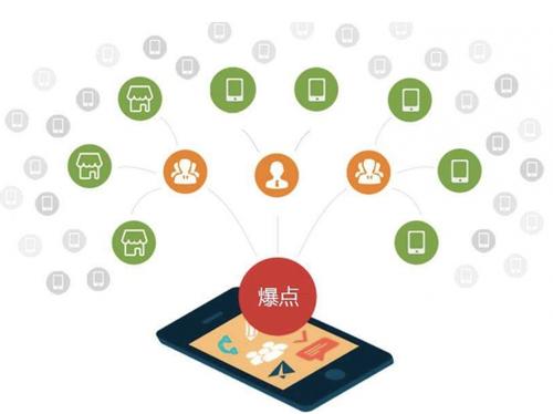 安定为什么越来越多的企业通过软文营销来引流